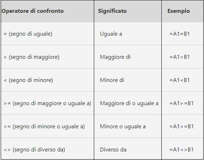 Risposte all'esame di informatica prima e seconda liceo - Foto 6